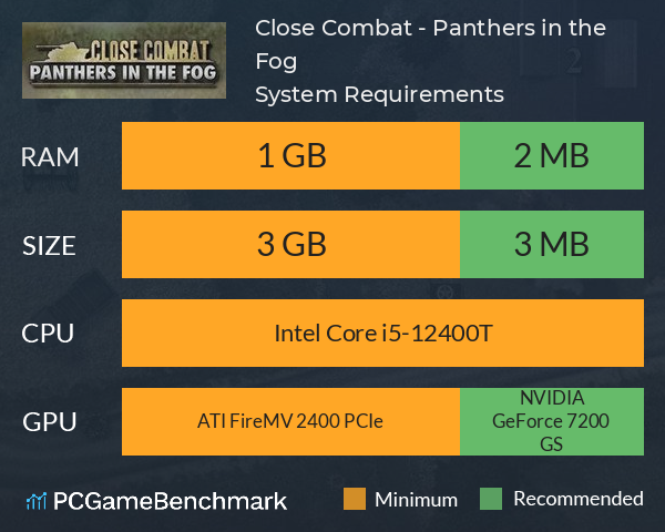 Close Combat - Panthers in the Fog System Requirements PC Graph - Can I Run Close Combat - Panthers in the Fog Close Combat - Panthers in the Fog System Requirements PC Graph - Can I Run Close Combat - Panthers in the Fog