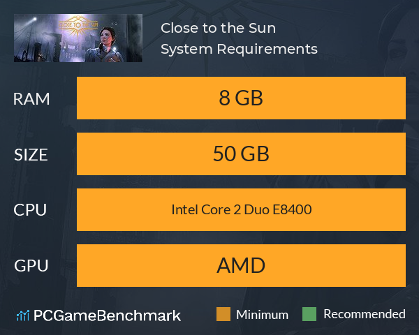Close to the Sun System Requirements PC Graph - Can I Run Close to the Sun