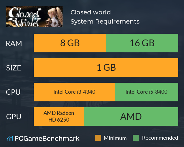 Closed world System Requirements PC Graph - Can I Run Closed world Closed world System Requirements PC Graph - Can I Run Closed world