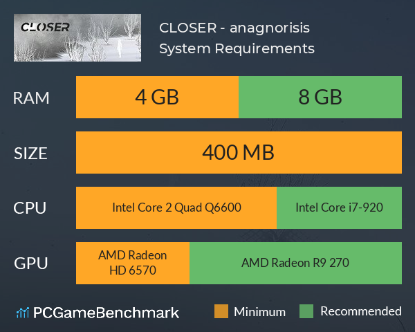 CLOSER - anagnorisis System Requirements PC Graph - Can I Run CLOSER - anagnorisis