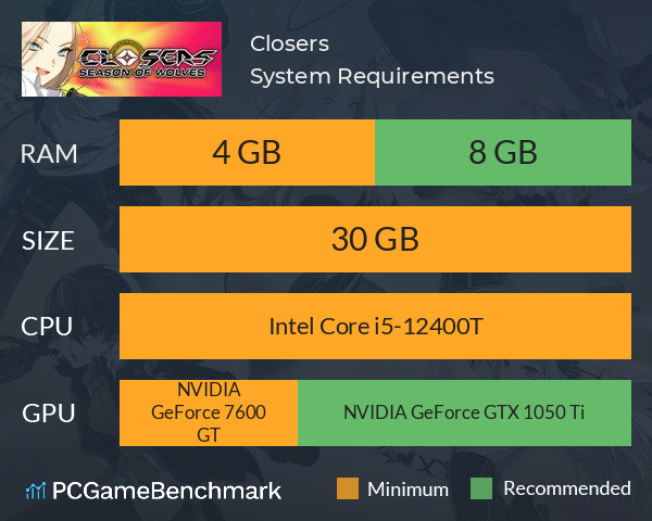 Closers System Requirements PC Graph - Can I Run Closers