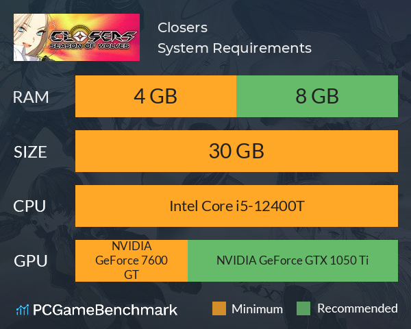 Closers System Requirements PC Graph - Can I Run Closers Closers System Requirements PC Graph - Can I Run Closers