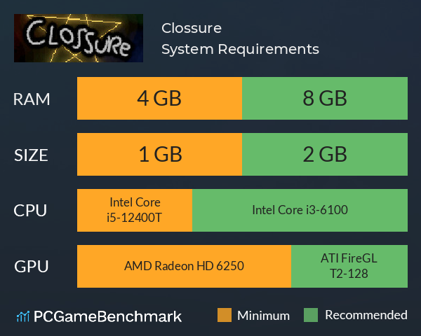 Clossure System Requirements PC Graph - Can I Run Clossure Clossure System Requirements PC Graph - Can I Run Clossure
