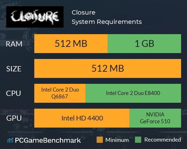 Closure System Requirements PC Graph - Can I Run Closure Closure System Requirements PC Graph - Can I Run Closure
