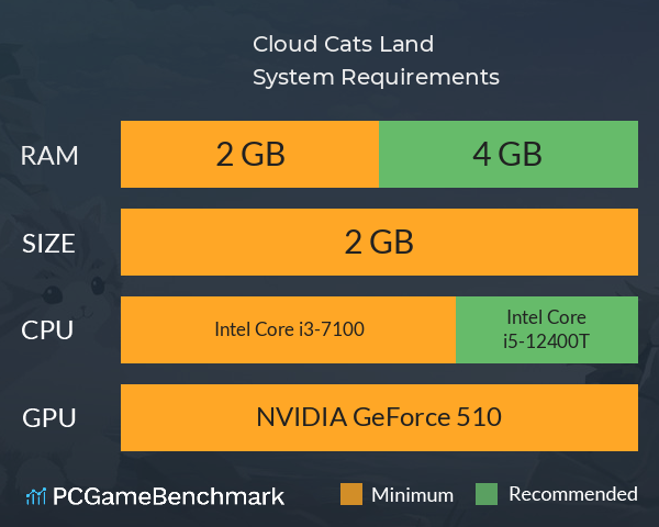 Cloud Cats` Land System Requirements PC Graph - Can I Run Cloud Cats` Land Cloud Cats` Land System Requirements PC Graph - Can I Run Cloud Cats` Land