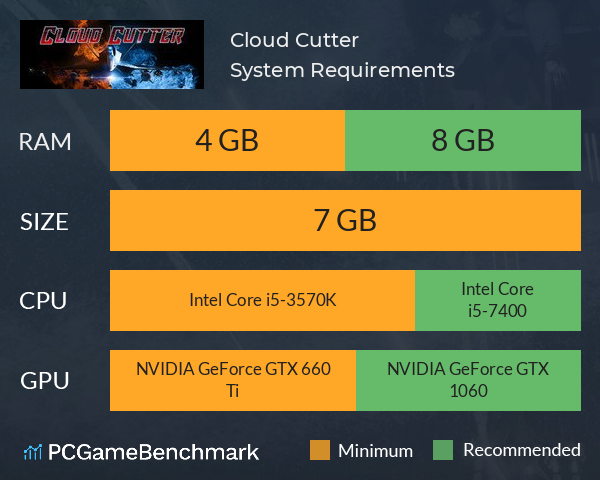 Cloud Cutter System Requirements PC Graph - Can I Run Cloud Cutter