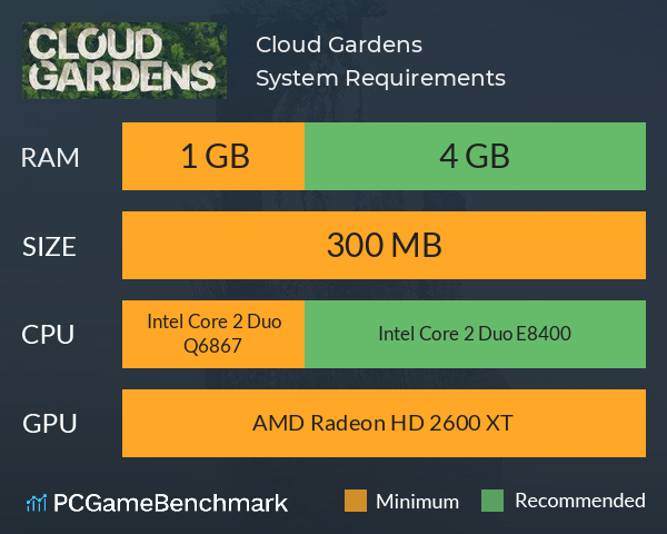 Cloud Gardens System Requirements PC Graph - Can I Run Cloud Gardens