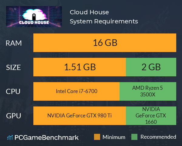 Cloud House System Requirements PC Graph - Can I Run Cloud House