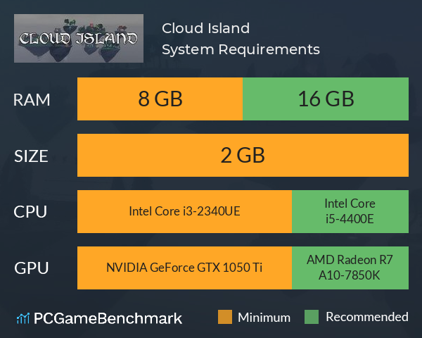 Cloud Island System Requirements PC Graph - Can I Run Cloud Island