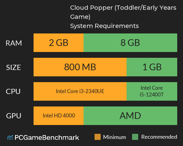 Cloud Popper (Toddler/Early Years Game) System Requirements PC Graph - Can I Run Cloud Popper (Toddler/Early Years Game) Cloud Popper (Toddler/Early Years Game) System Requirements PC Graph - Can I Run Cloud Popper (Toddler/Early Years Game)