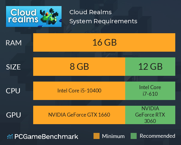 Cloud Realms System Requirements PC Graph - Can I Run Cloud Realms Cloud Realms System Requirements PC Graph - Can I Run Cloud Realms