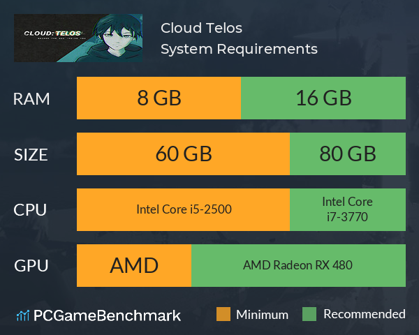 Cloud: Telos System Requirements PC Graph - Can I Run Cloud: Telos Cloud: Telos System Requirements PC Graph - Can I Run Cloud: Telos
