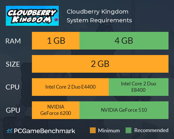 Cloudberry Kingdom System Requirements PC Graph - Can I Run Cloudberry Kingdom Cloudberry Kingdom System Requirements PC Graph - Can I Run Cloudberry Kingdom