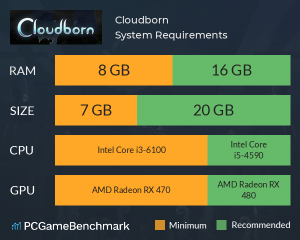 Cloudborn System Requirements PC Graph - Can I Run Cloudborn Cloudborn System Requirements PC Graph - Can I Run Cloudborn