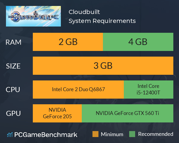 Cloudbuilt System Requirements PC Graph - Can I Run Cloudbuilt