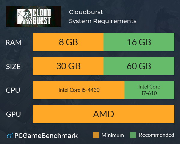 Cloudburst System Requirements PC Graph - Can I Run Cloudburst Cloudburst System Requirements PC Graph - Can I Run Cloudburst