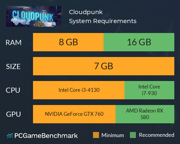 Cloudpunk System Requirements PC Graph - Can I Run Cloudpunk