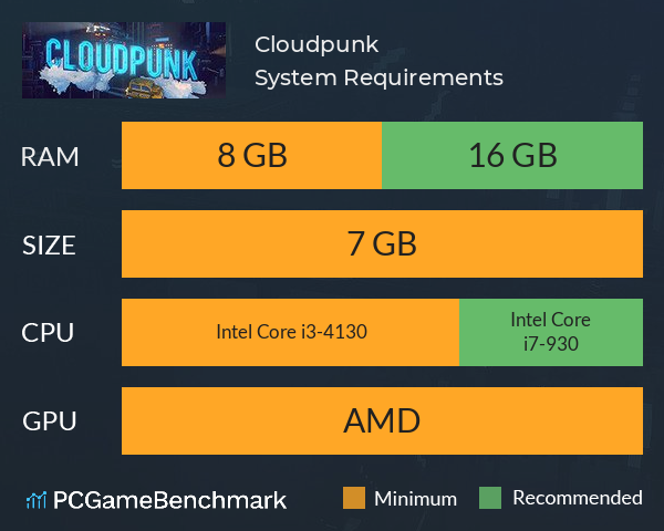 Cloudpunk System Requirements PC Graph - Can I Run Cloudpunk