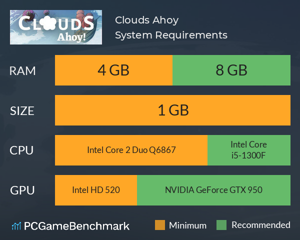 Clouds Ahoy! System Requirements PC Graph - Can I Run Clouds Ahoy! Clouds Ahoy! System Requirements PC Graph - Can I Run Clouds Ahoy!