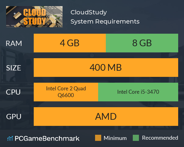 CloudStudy System Requirements PC Graph - Can I Run CloudStudy