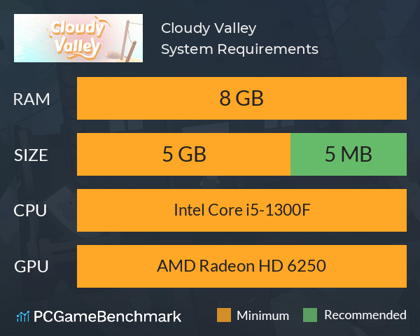 Cloudy Valley System Requirements PC Graph - Can I Run Cloudy Valley