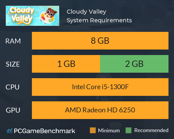 Cloudy Valley System Requirements PC Graph - Can I Run Cloudy Valley