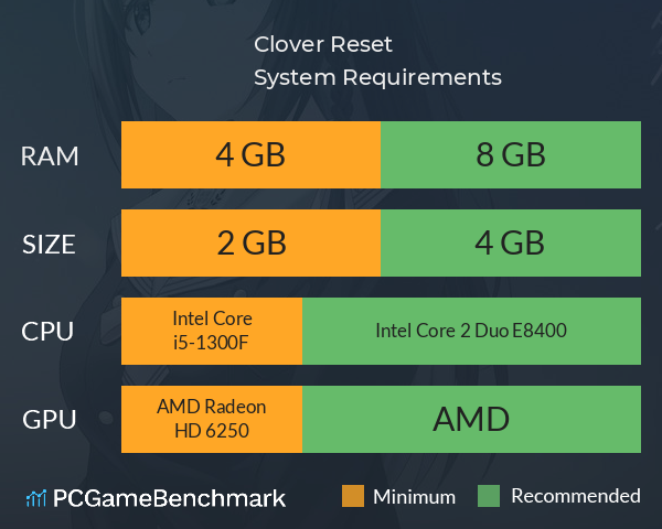 Clover Reset System Requirements PC Graph - Can I Run Clover Reset Clover Reset System Requirements PC Graph - Can I Run Clover Reset