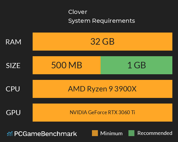 Clover System Requirements PC Graph - Can I Run Clover Clover System Requirements PC Graph - Can I Run Clover