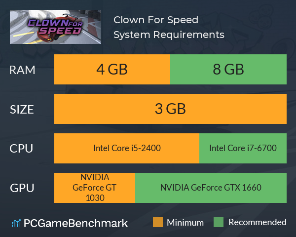 Clown For Speed System Requirements PC Graph - Can I Run Clown For Speed