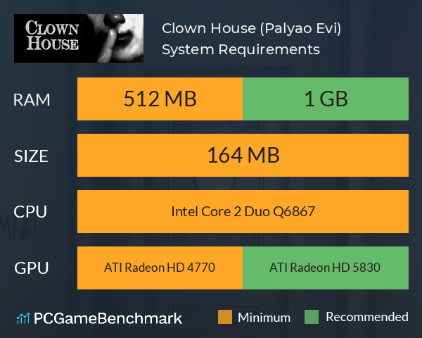 Clown House (Palyaço Evi) System Requirements PC Graph - Can I Run Clown House (Palyaço Evi)