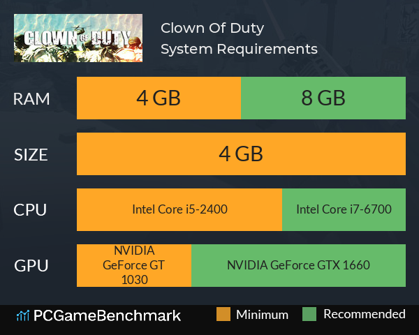 Clown Of Duty System Requirements PC Graph - Can I Run Clown Of Duty