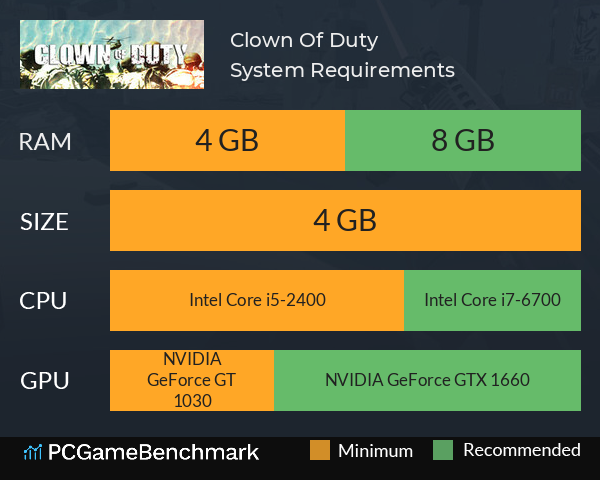 Clown Of Duty System Requirements PC Graph - Can I Run Clown Of Duty Clown Of Duty System Requirements PC Graph - Can I Run Clown Of Duty