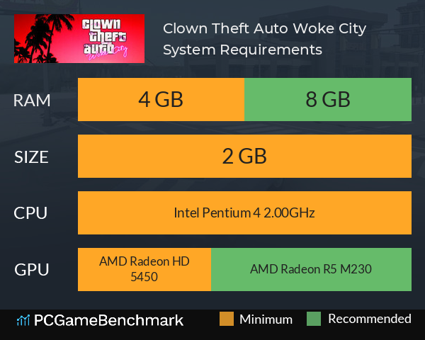 Clown Theft Auto: Woke City System Requirements PC Graph - Can I Run Clown Theft Auto: Woke City Clown Theft Auto: Woke City System Requirements PC Graph - Can I Run Clown Theft Auto: Woke City