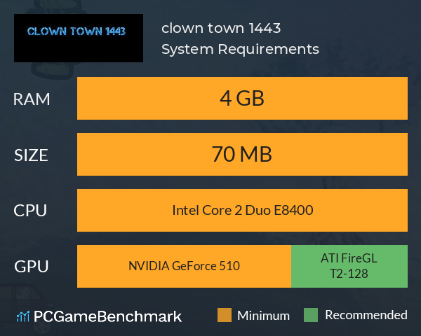 clown town 1443 System Requirements PC Graph - Can I Run clown town 1443
