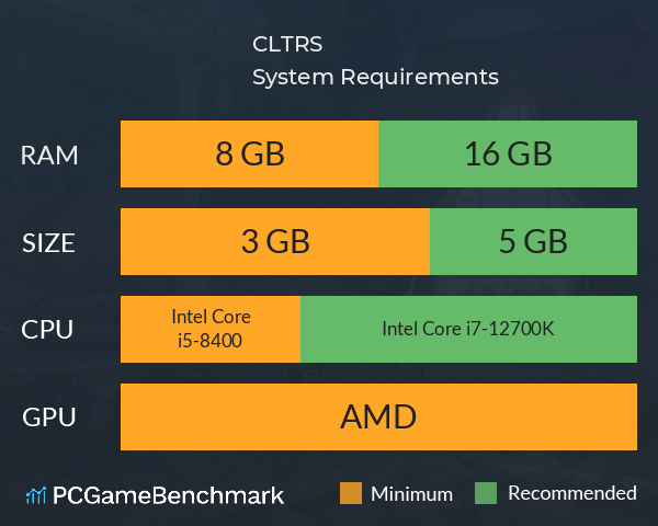 CLTRS System Requirements PC Graph - Can I Run CLTRS CLTRS System Requirements PC Graph - Can I Run CLTRS