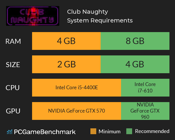 Club Naughty System Requirements PC Graph - Can I Run Club Naughty