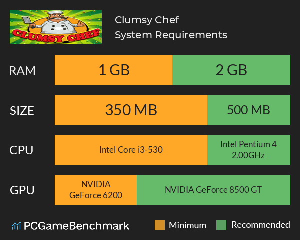 Clumsy Chef System Requirements PC Graph - Can I Run Clumsy Chef