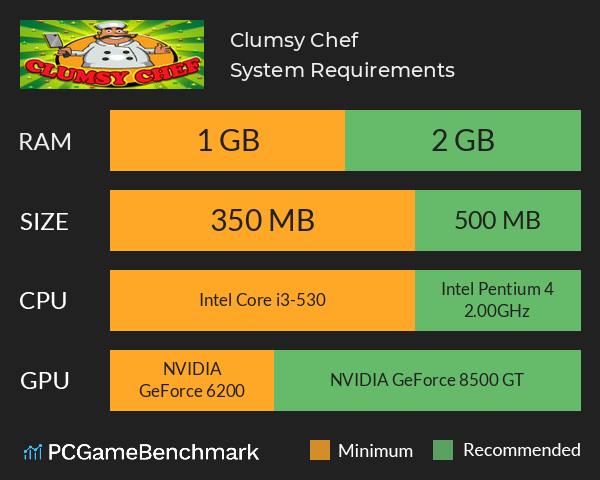 Clumsy Chef System Requirements PC Graph - Can I Run Clumsy Chef Clumsy Chef System Requirements PC Graph - Can I Run Clumsy Chef