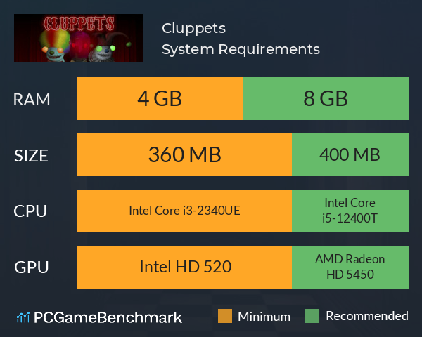 Cluppets System Requirements PC Graph - Can I Run Cluppets Cluppets System Requirements PC Graph - Can I Run Cluppets