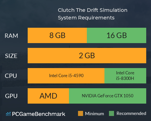 Clutch: The Drift Simulation System Requirements PC Graph - Can I Run Clutch: The Drift Simulation Clutch: The Drift Simulation System Requirements PC Graph - Can I Run Clutch: The Drift Simulation