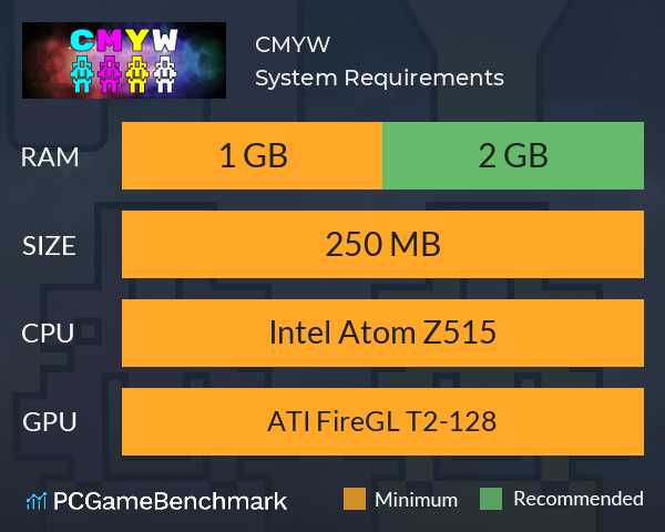 CMYW System Requirements PC Graph - Can I Run CMYW CMYW System Requirements PC Graph - Can I Run CMYW
