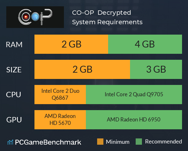 CO-OP : Decrypted System Requirements PC Graph - Can I Run CO-OP : Decrypted