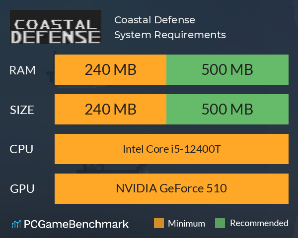 Coastal Defense System Requirements PC Graph - Can I Run Coastal Defense Coastal Defense System Requirements PC Graph - Can I Run Coastal Defense