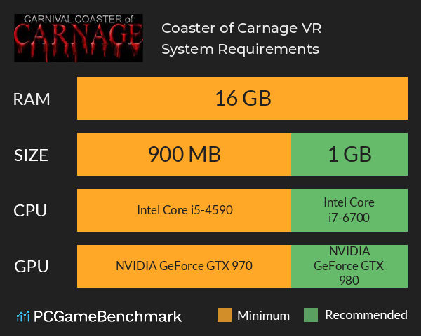 Coaster of Carnage VR System Requirements PC Graph - Can I Run Coaster of Carnage VR