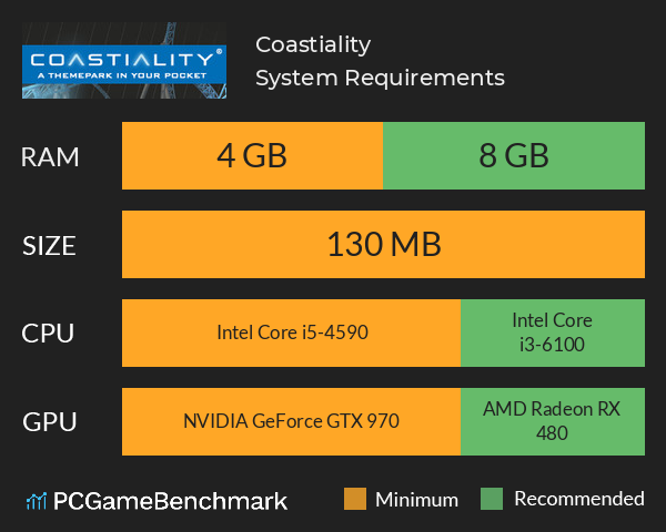 Coastiality System Requirements PC Graph - Can I Run Coastiality