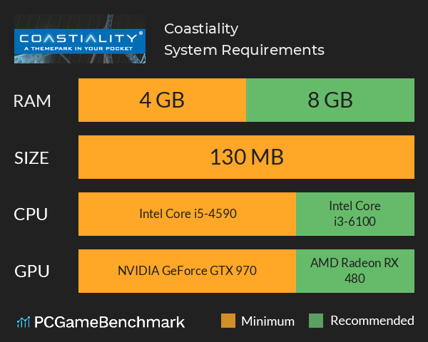 Coastiality System Requirements PC Graph - Can I Run Coastiality Coastiality System Requirements PC Graph - Can I Run Coastiality