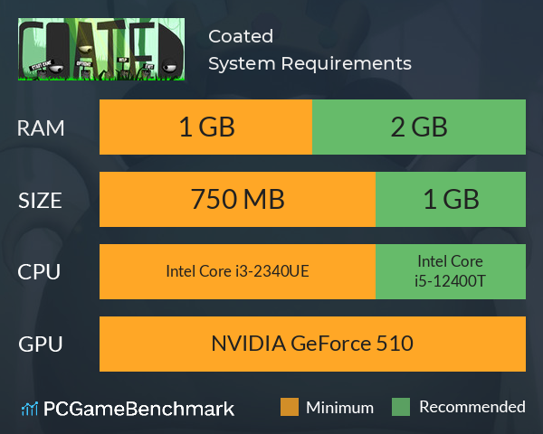 Coated System Requirements PC Graph - Can I Run Coated Coated System Requirements PC Graph - Can I Run Coated
