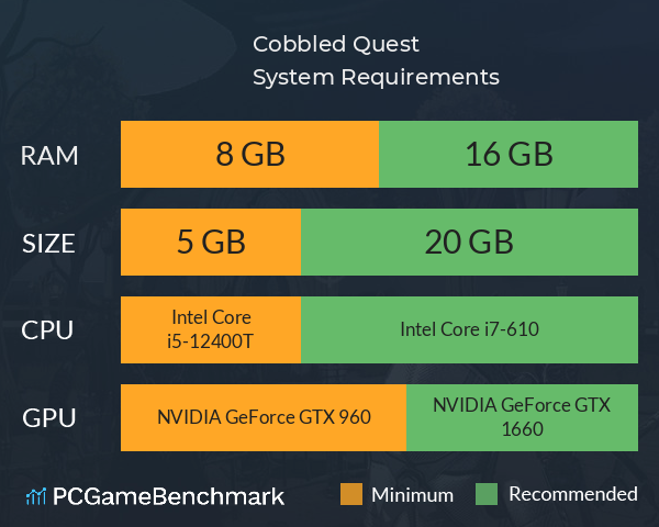 Cobbled Quest System Requirements PC Graph - Can I Run Cobbled Quest Cobbled Quest System Requirements PC Graph - Can I Run Cobbled Quest