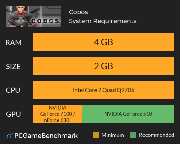 Cobos System Requirements PC Graph - Can I Run Cobos