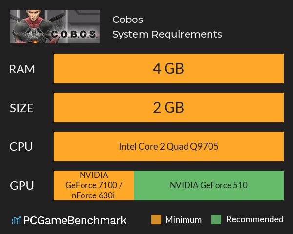 Cobos System Requirements PC Graph - Can I Run Cobos Cobos System Requirements PC Graph - Can I Run Cobos